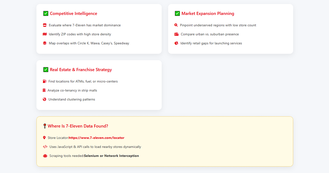 Scrape 7-Eleven Store Locations USA
